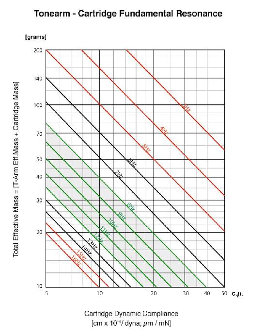 545_tonearm-resfreq.jpg